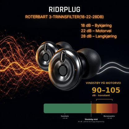 Ridrplug — Kjør lenger. Hør bedre. Skarpere fokus
